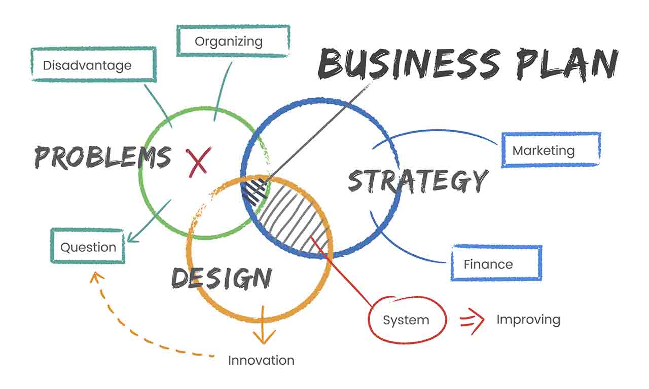 DESIGNING STRATEGY AND STRATEGIC PLANNING - StreSERT Integrated Limited