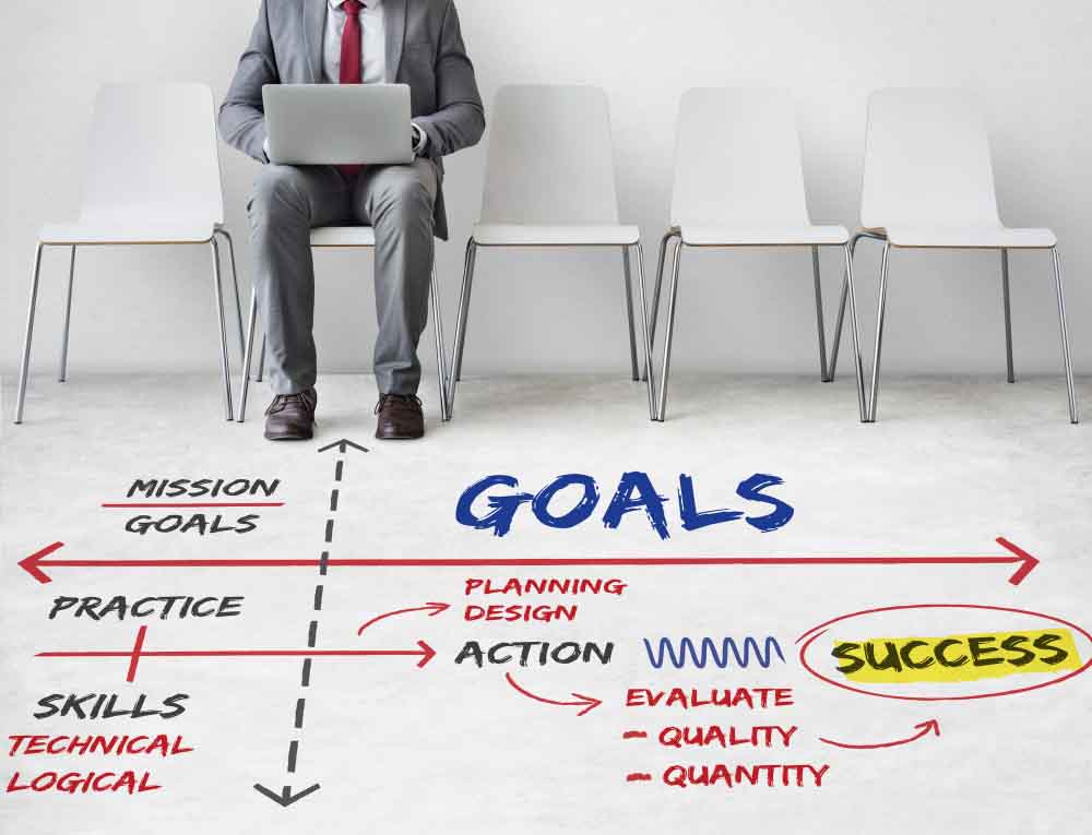 Goal Setting